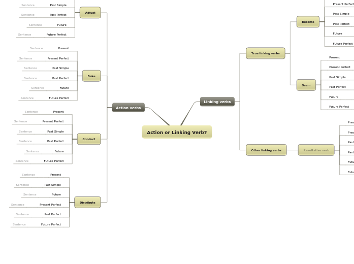 Action or Linking Verb Action or Linking Verb