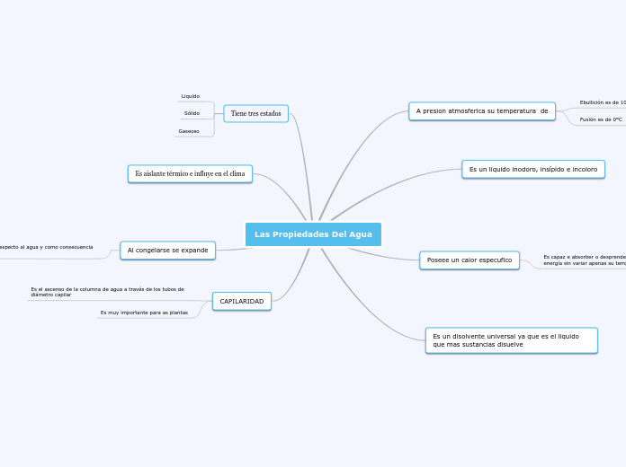 Las Propiedades Del Agua Mind Map The Best Porn Website