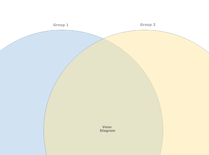 Venn Diagram Venn Diagram