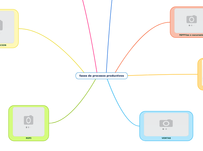 Proceso Productivo Artesanal De Mind Map The Best Porn Website