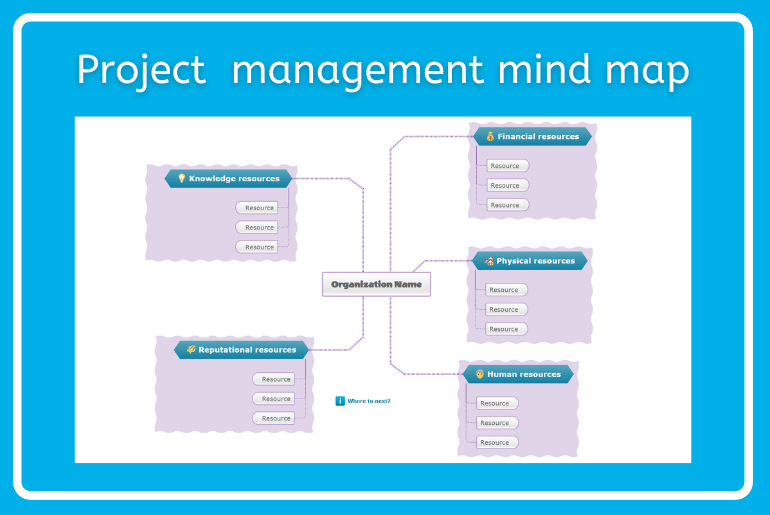 Project Management Mind Maps Mindomo