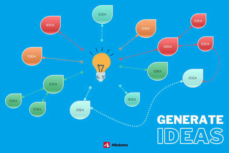 Best ways to Generate Ideas - Strategies, Tips, and Techniques
