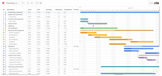 What is a Product Roadmap? Templates and Examples