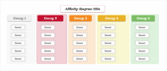 All about the Affinity Diagram: What is it? How to use it?