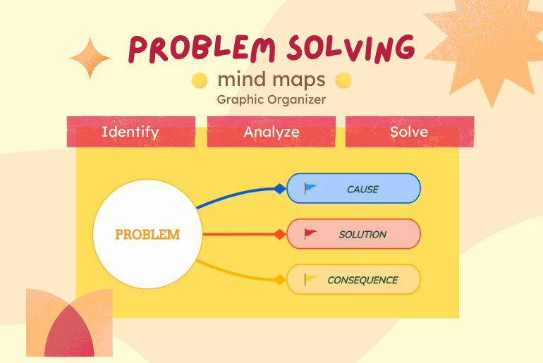what is the real meaning of problem solving