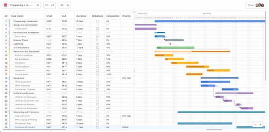 The 8 Best Project Planning Techniques you Need to Use