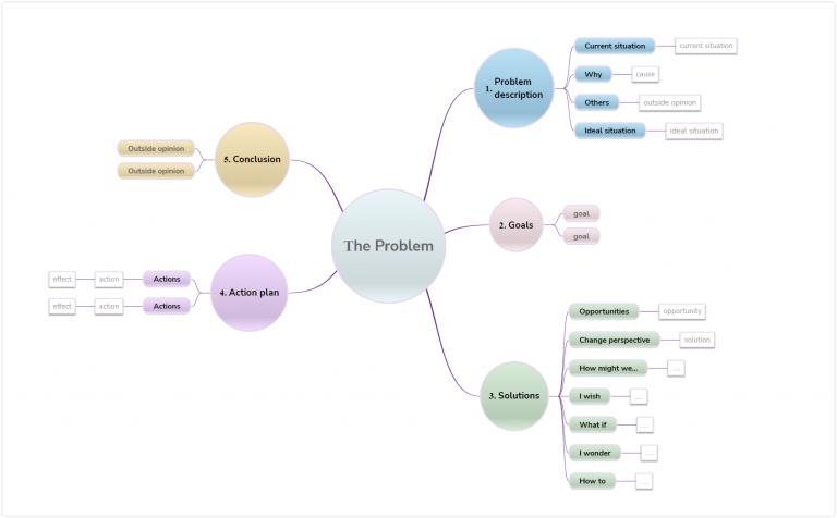 the two common strategies of problem solving are brainstorming and mapping