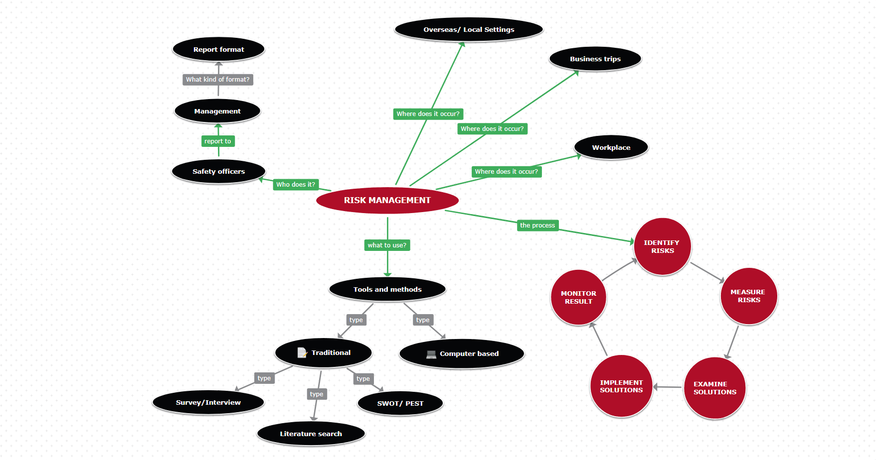 Concept mapping. Mindomo шаблон. Creative Concept Map. Mindomo.