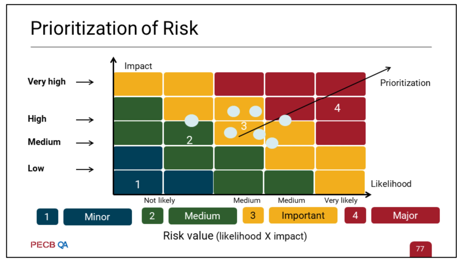 Certified Risk Manager - Mind Map