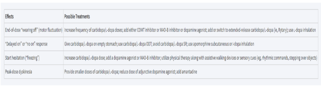 parkinson-s-disease-mind-map