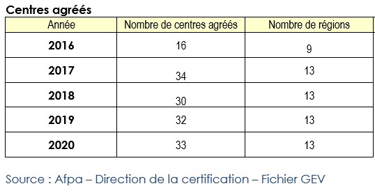 Dispositif national centres agréés TIECC