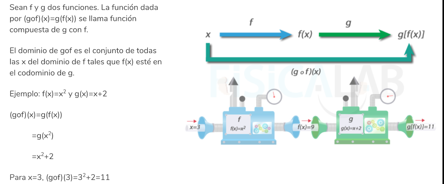 Función compuesta