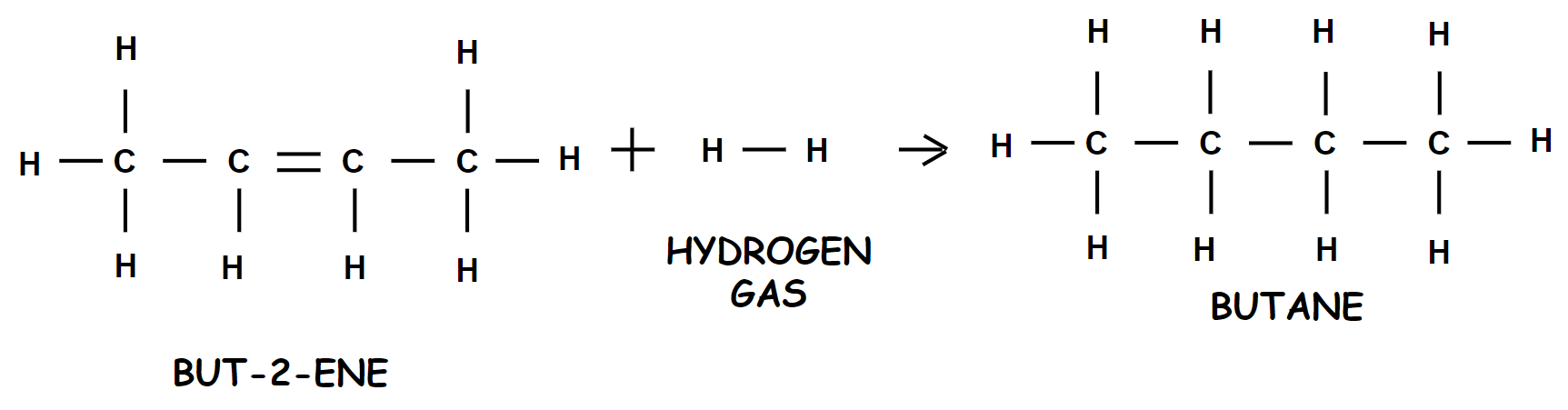 But-2-ene + Hydrogen gas --> Butane