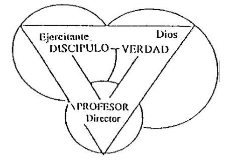 Triangulo Didáctico Interactivo