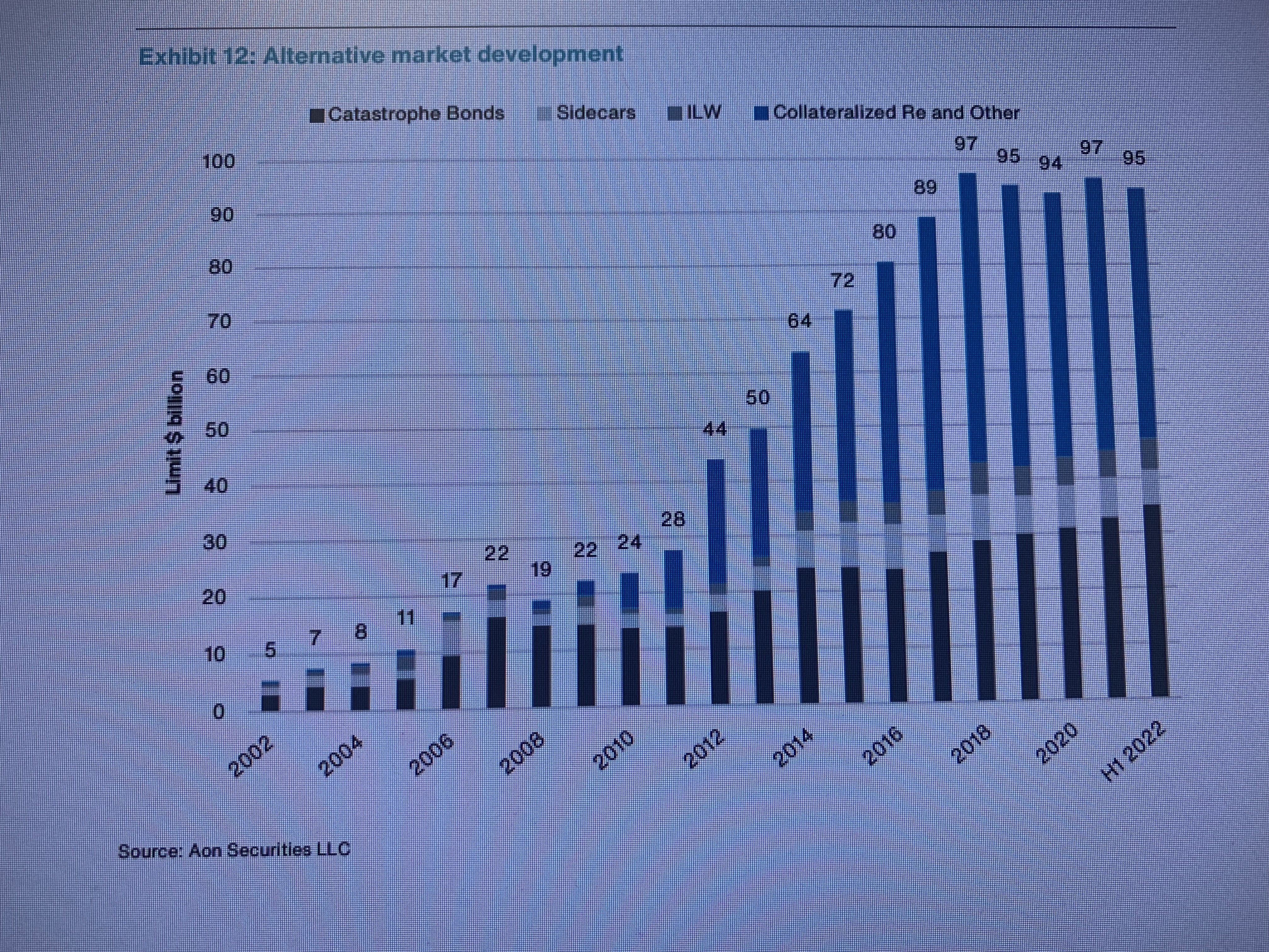 Quels produits (Insurance-Linked Securities)