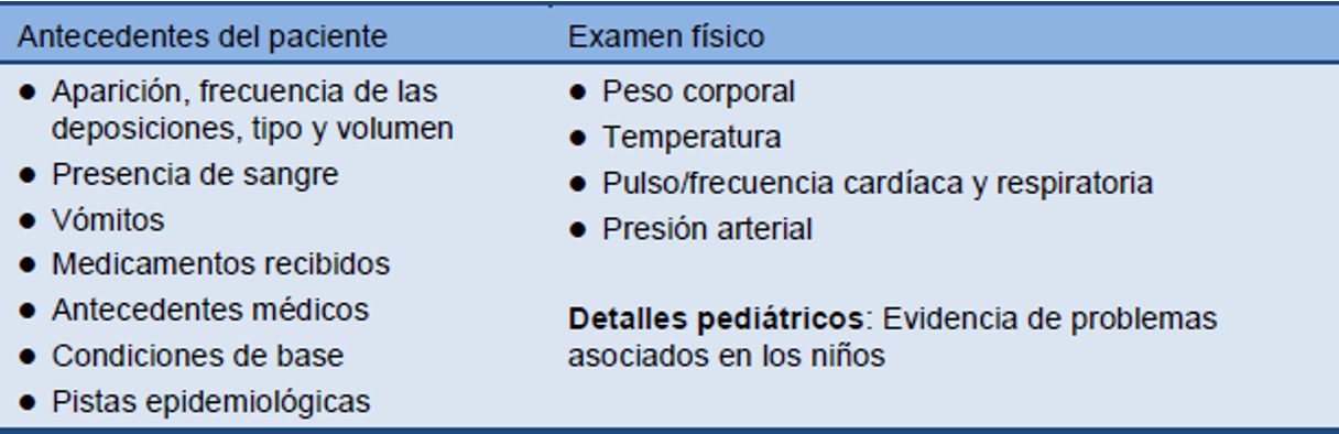 Enfrentamiento diagnóstico