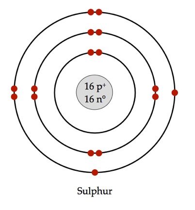 Bohr diagram