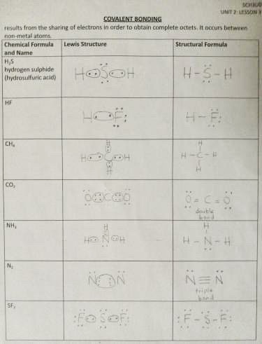 Covalent Bonding Activity