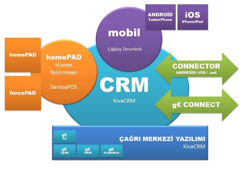 SİSTEM