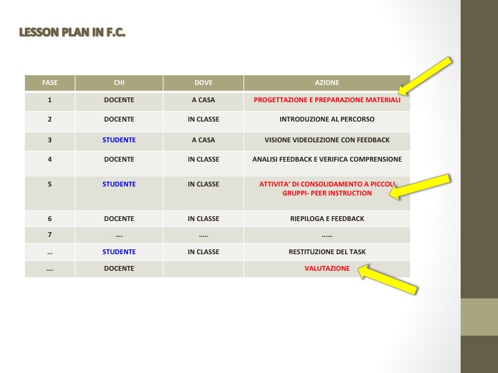 LESSON PLAN