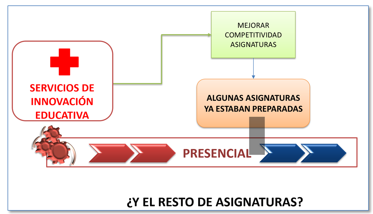 La lección aprendida de la pandemia