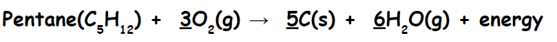 Pentane + Oxygen Gas --> Carbon + Water + energy