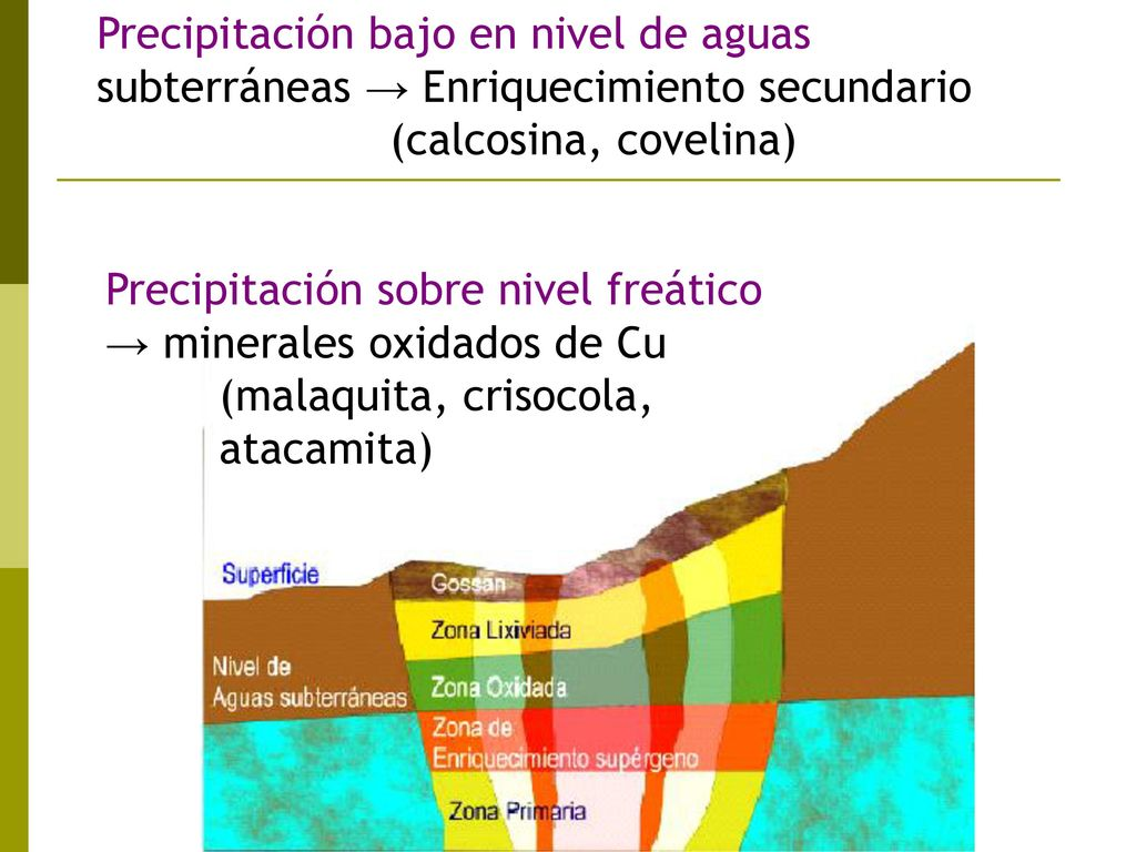 Proceso de enriquecimiento secundario