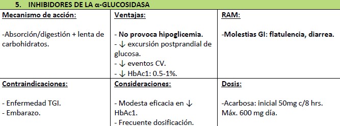 Inhibidores de alfa-glucosidasa