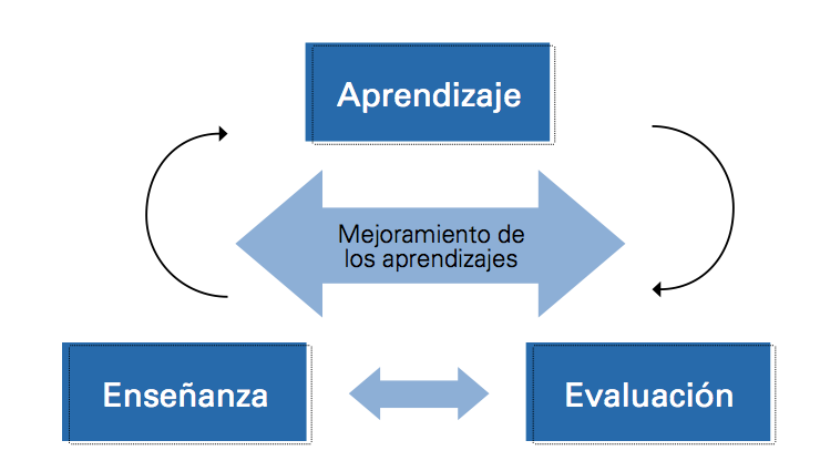 Reclama modificar Concepciones Educativas