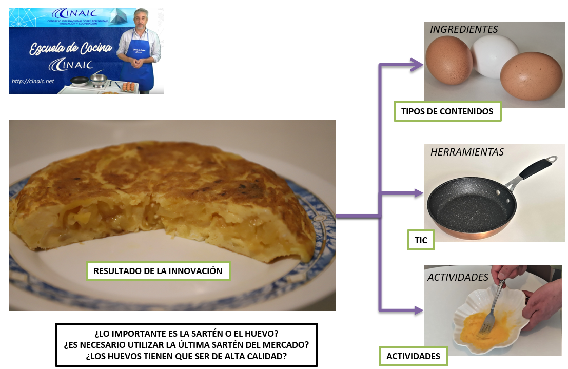 Una de cocina (para personalizarla a nuestra aula)