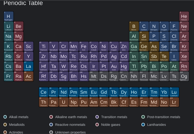 Periodic Table