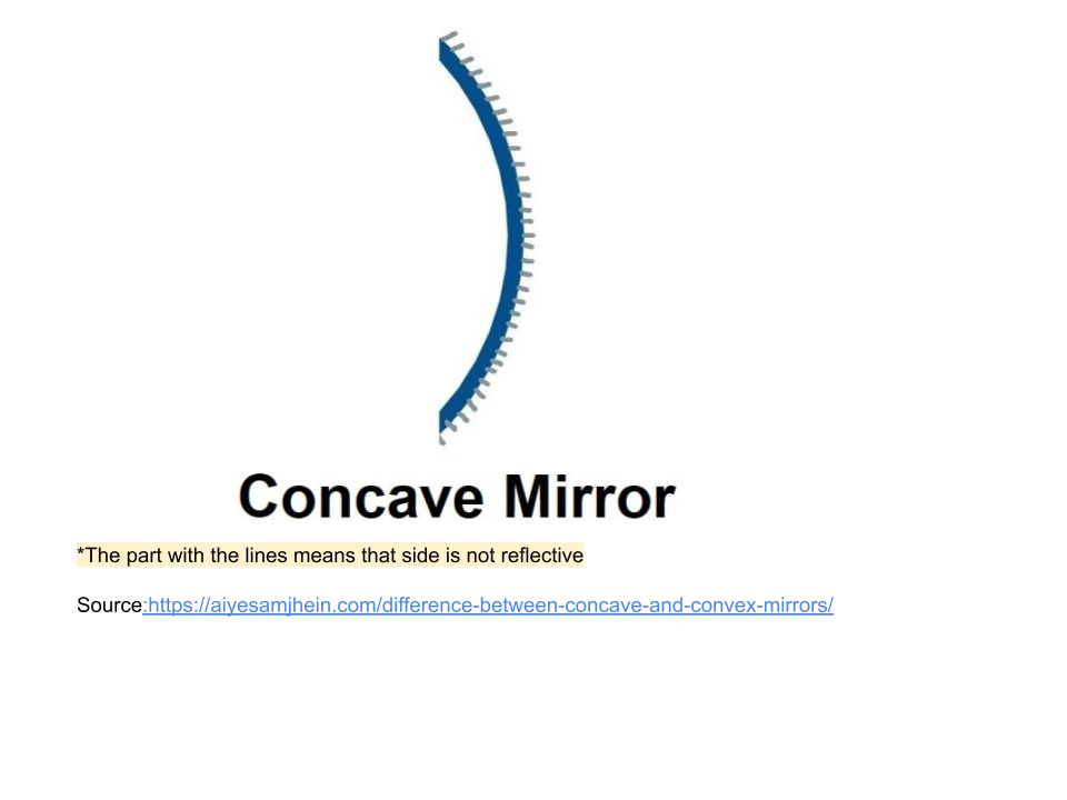 Concave Mirror
-A type of mirror which falls inward/curves away from a viewer and allows light rays to converge (bend inwards