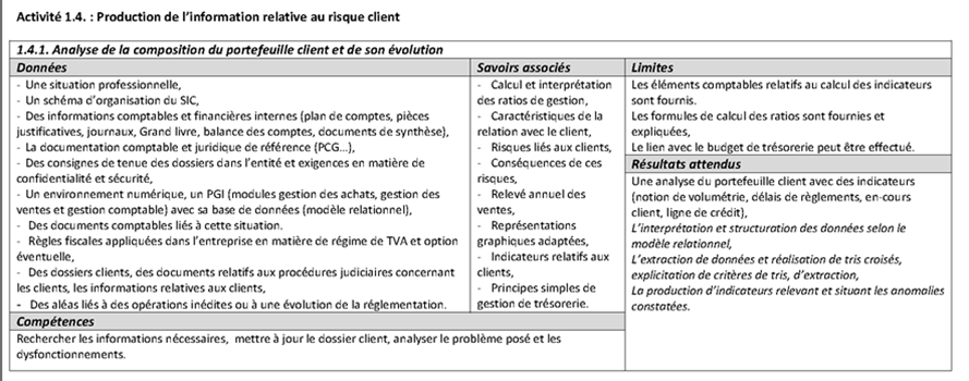 Sujet flottant