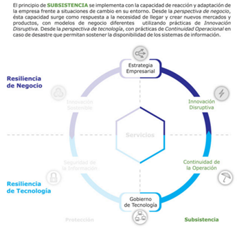 SOSTENIMIENTO