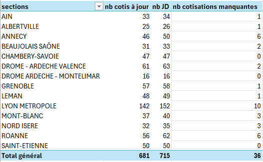 état des lieux