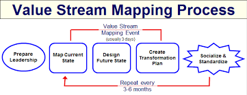 VSM (Value Stream Mapping)