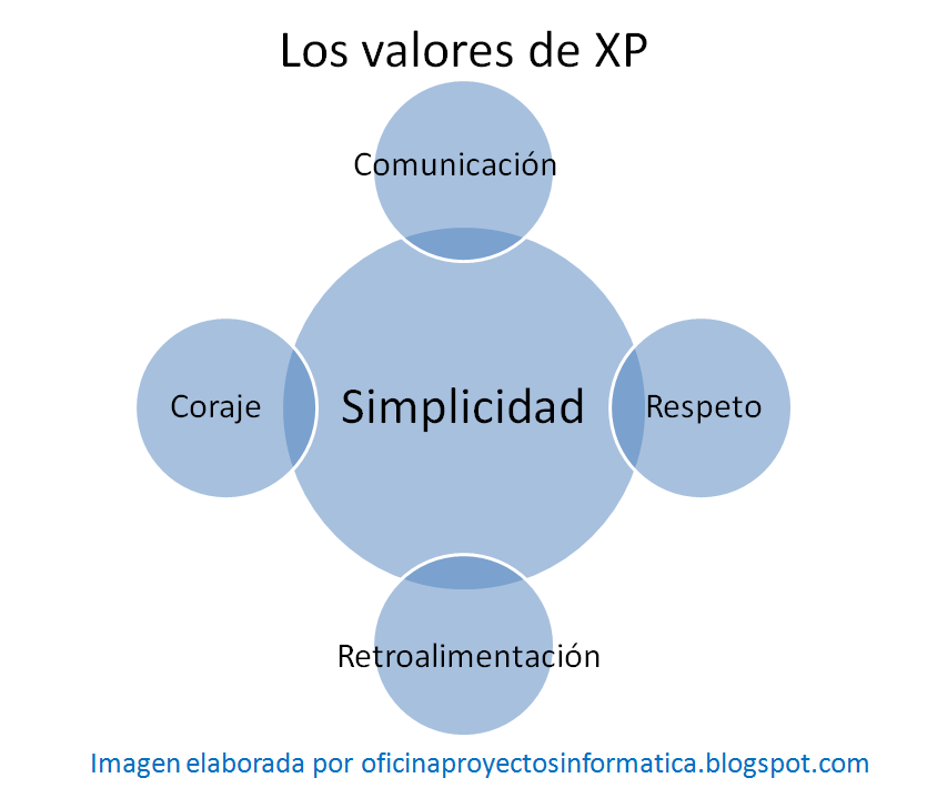 Retroalimentación