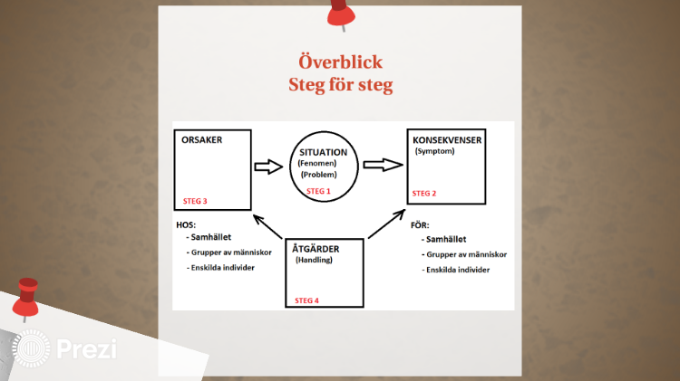 Analysera klimatförändringen/ hållbarheten och sårbarheten