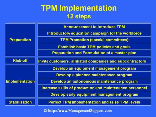 Implementation