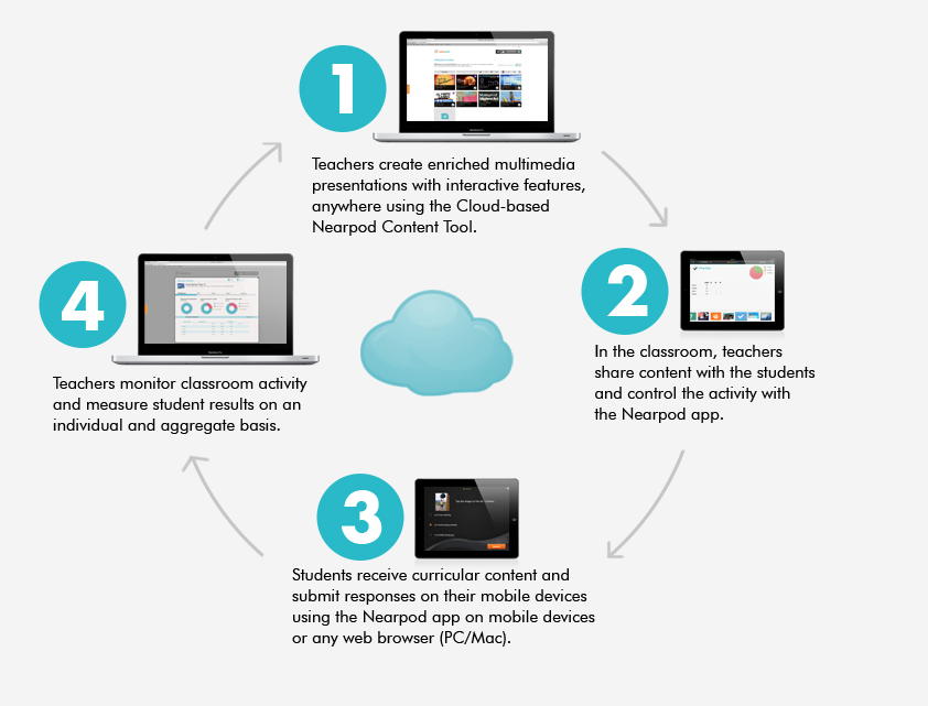 3. CREAR LECCIONES MULTIMEDIA