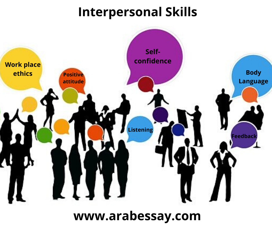 Interpersonal