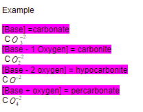 There can be many derivatives of polyatomic ion however there is a base polyatomic ion  {refer to chemistry reference sheet} 