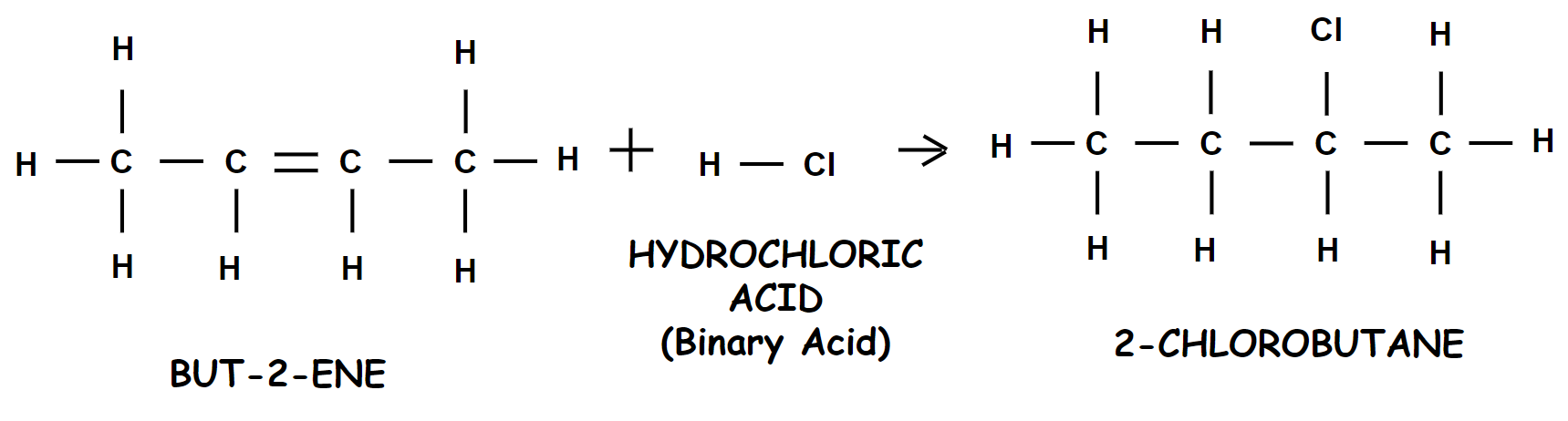 But-2-ene + Hydrochloric Acid --> 2-Chlorobutane