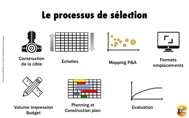 Les outils