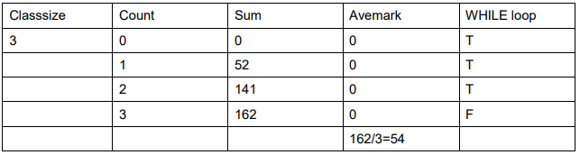 Example (Question 1 Section B 2018 exam)