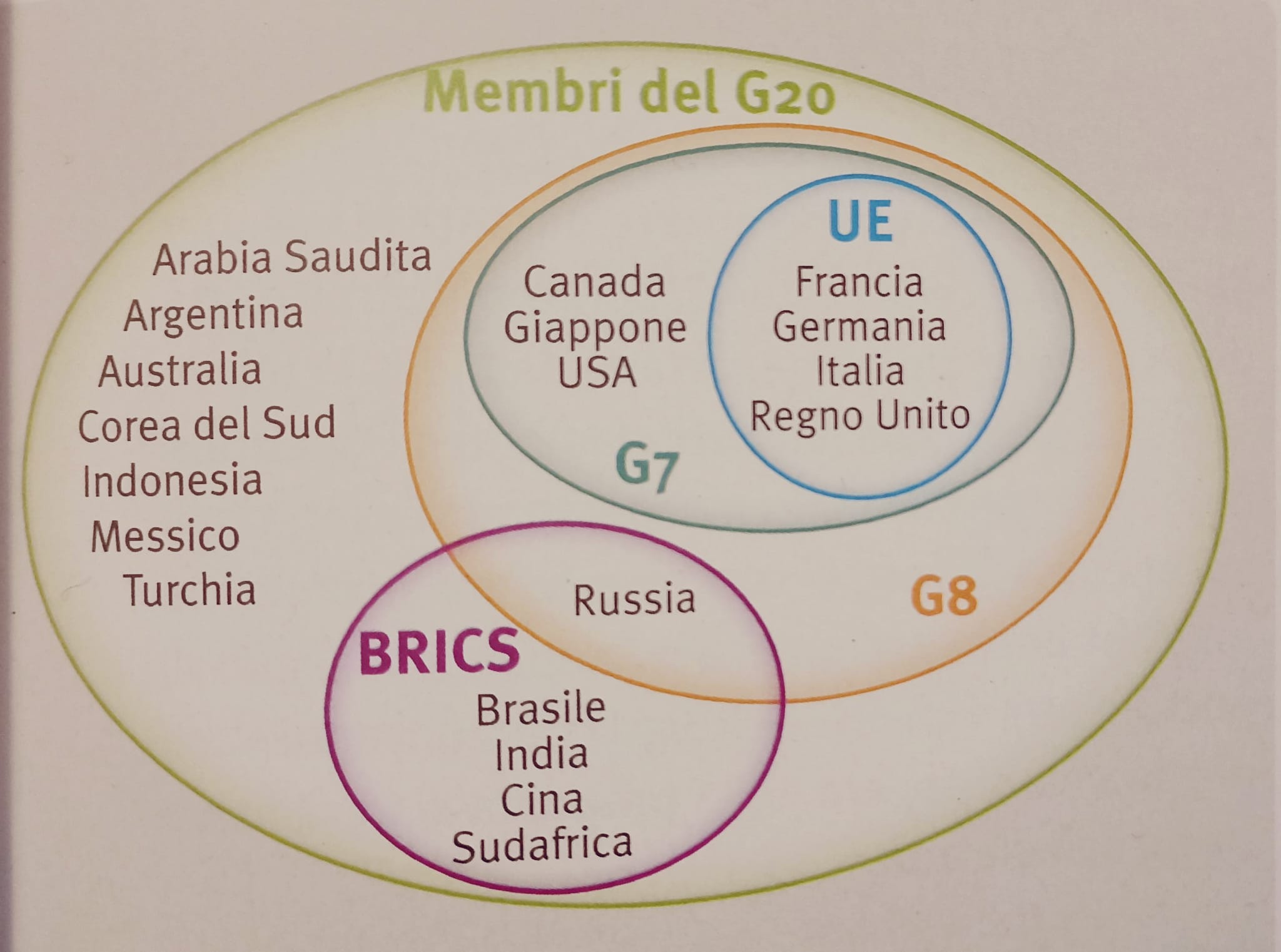 PIL - Prodotto Interno Lordo - misura la ricchezza di un Paese rispetto al valore dei beni e dei servizi prodotti in un anno.