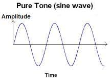 This is what a pure tone will look like when it is graphed.