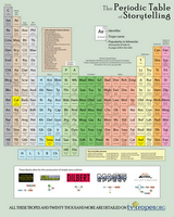 Periodic Table of the Storytelling di DeviantArt