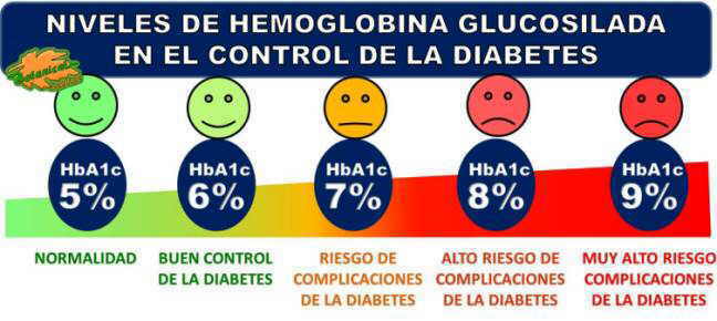 SOBREDIAGNÓSTICO EN DIABETES BAJANDO LOS UMBRALES DE HgbA1C                                                         ---------