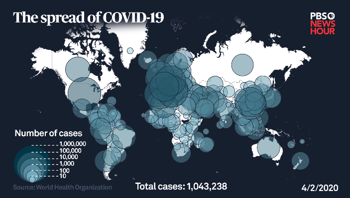 1 million

Three months after the origin of Covid-19, there was now 1 million cases of it in the world. A large part that mad